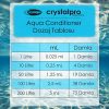 Crystalpro Aqua Conditioner Akvaryum Su Düzenleyici Çeşme Suyu Klor Amonyak Ve Ağır Metal Giderici  125 ml