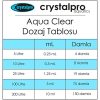 Crystalpro Aqua Clear Akvaryum Su Berraklaştırıcı Su Bulanıklık Ve Koku Giderici 125 ml
