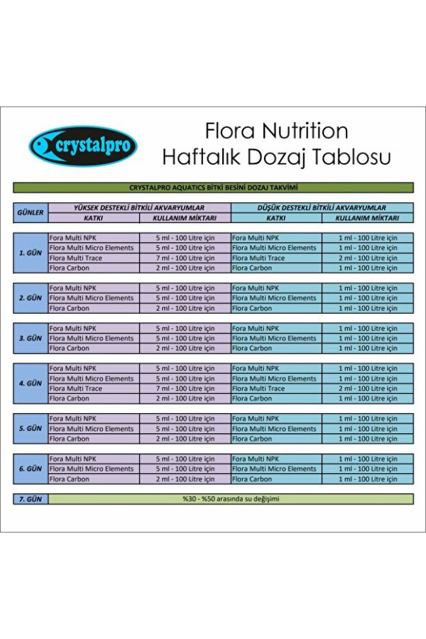 Crystalpro Flora Carbon Akvaryum Bitkileri İçin Karbon Kaynağı ve Yosun Önleyici 125 ml