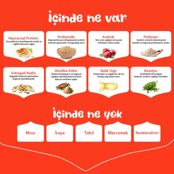 Wanpy Tahılsız Ton Balıklı Yetişkin Kedi Maması 1,5 kg