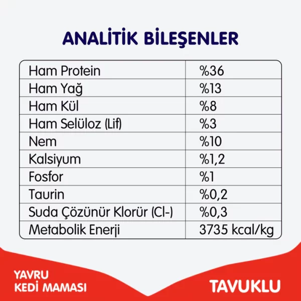 Wanpy Tahılsız Tavuklu Yavru Kedi Maması 1,5 kg