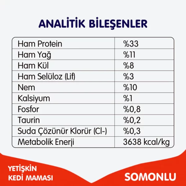 Wanpy Tahılsız Somonlu Yetişkin Kedi Maması 1,5 kg